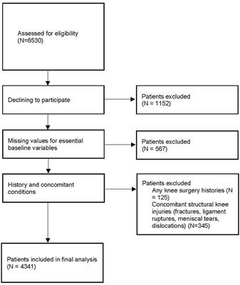 Alcoholic drink produced by pea is a risk factor for incident knee surgery in patients with knee osteoarthritis